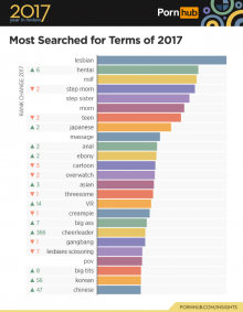 1-pornhub-insights-2017-year-review-most-searched-terms-world.png