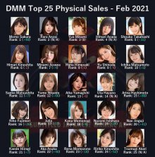 DMM Top 25 Physical Sales - Feb 2021.jpg