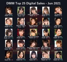DMM Top 25 Digital Sales - Jun 2021_2.jpg