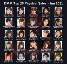 DMM Top 25 Physical Sales - Jun 2021.jpg