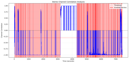 WAAA-501_polarity_fixed_analysis.png