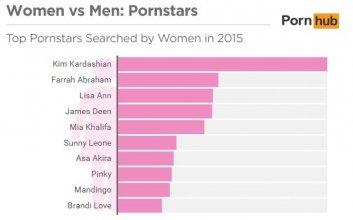 Pornhub Women Users 4.jpg Pornhub Women Users 4.jpg