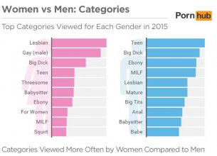 Pornhub Women Users 3.jpg Pornhub Women Users 3.jpg