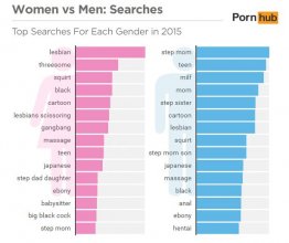 Pornhub Women Users 2.jpg Pornhub Women Users 2.jpg