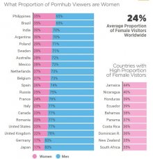 Pornhub Women Users 1.jpg Pornhub Women Users 1.jpg