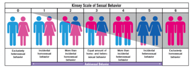 kinsey-scale.png